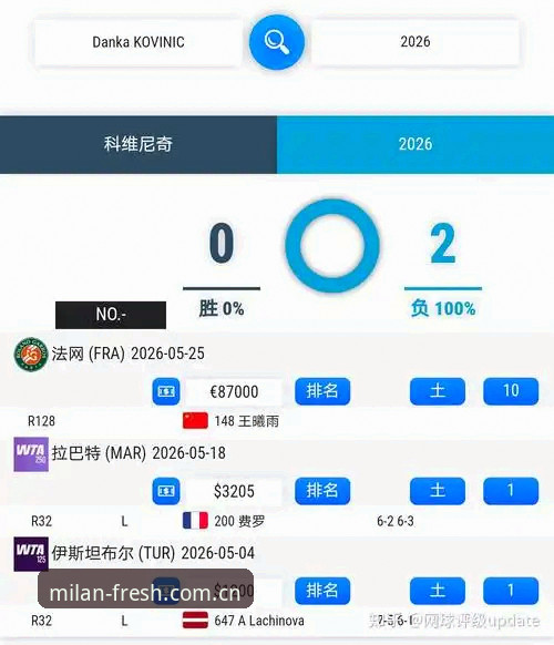 手机端AC米兰应用 资深用户亲测:米兰APP带你解读2026法网中国金花签表
